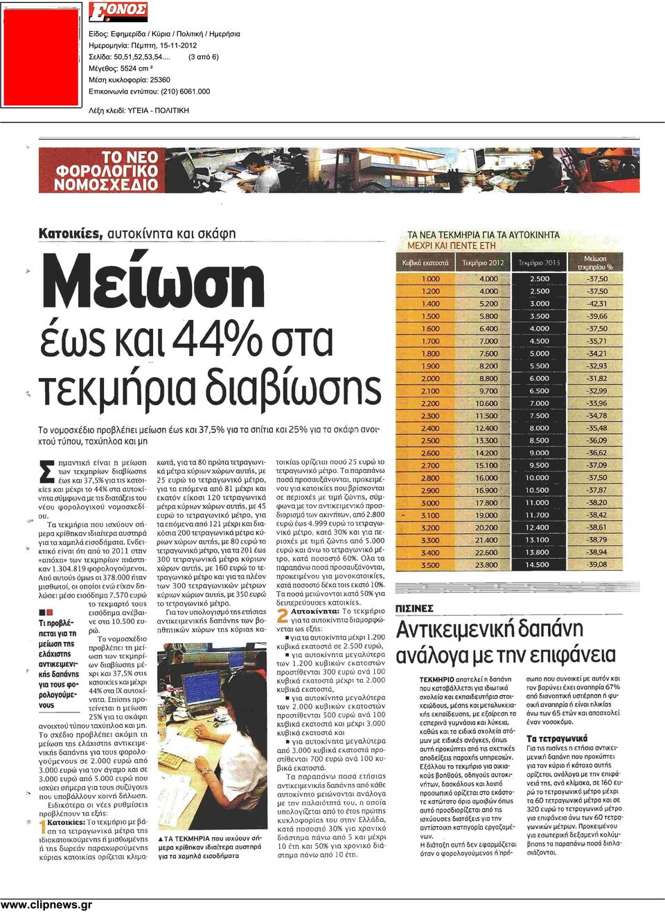 του νέου φορολογικού νοµοσχεδίου. ευρώ το τετραγωνικό µέτρο, για των ακινήτων, από 2.800 Τα τεκµήρια που ισχύουν σήµερα τα επόµενα από 121 µέχρι και διακόσια ευρώ έως 4.