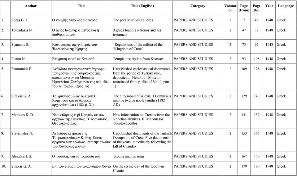 73 92 1948 Greek 4. Platon N. Επιγραφή ιερού εκ Κνωσού Temple inscription from Kssos PAPERS AND STUDIES 2 93 108 1948 Greek 5. Faurakis Ε.