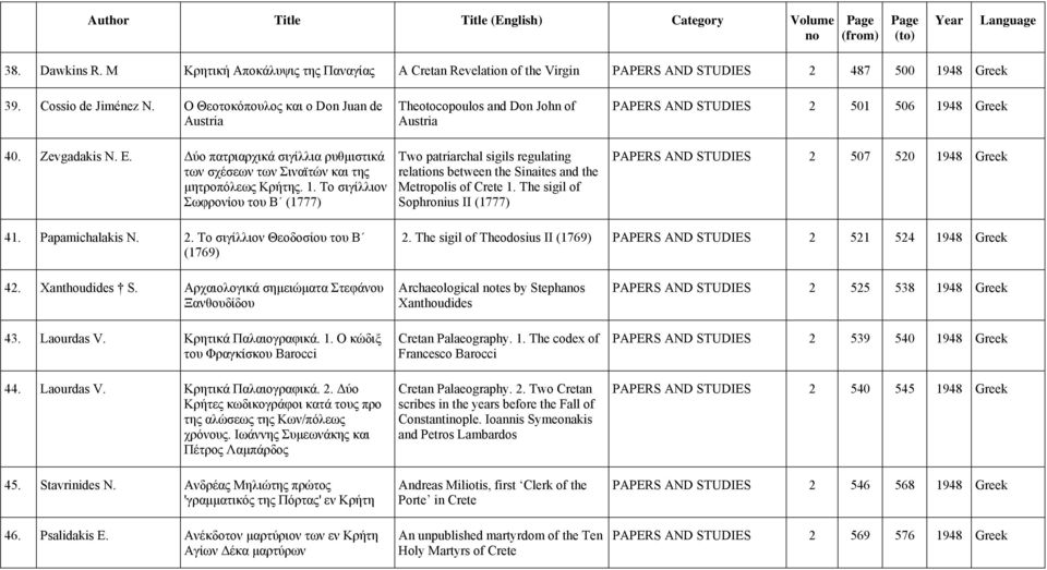 Το σιγίλλιον Σωφρονίου του Β (1777) Theotocopoulos and Don John of Austria Two patriarchal sigils regulating relations between the Sinaites and the Metropolis of Crete 1.