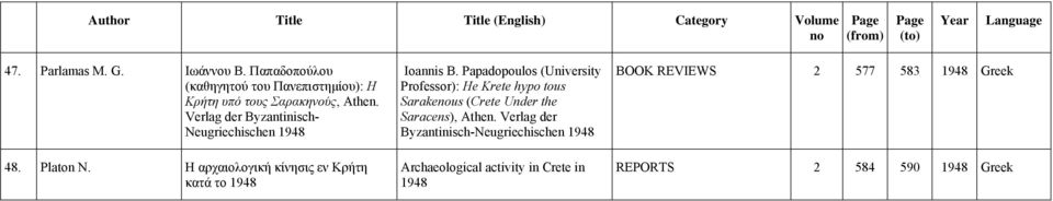 Papadopoulos (University Professor): He Krete hypo tous Sarakeus (Crete Under the Saracens), Athen.