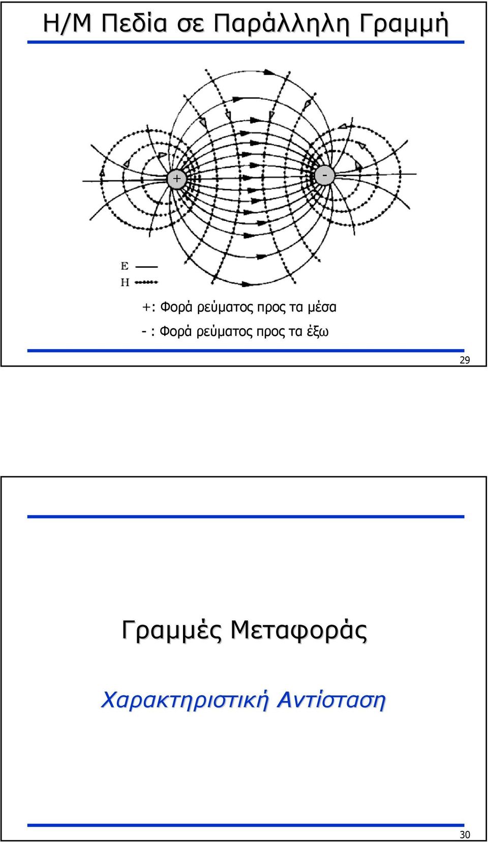 Φορά ρεύµατος προς τα έξω 29