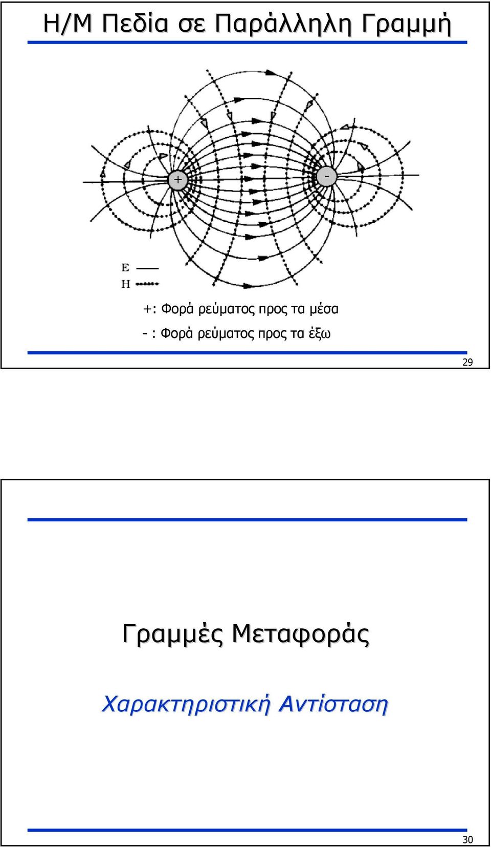 Φορά ρεύµατος προς τα έξω 29