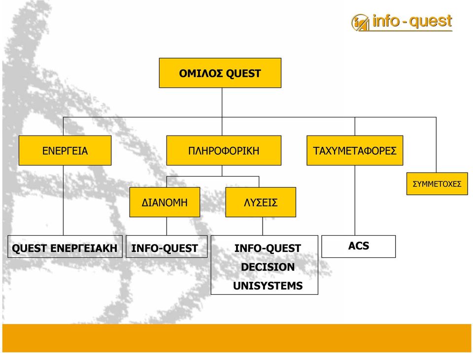 ΛΥΣΕΙΣ QUEST ΕΝΕΡΓΕΙΑΚΗ