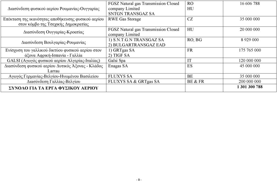 Z SA RO HU 16 606 788 RWE Ga