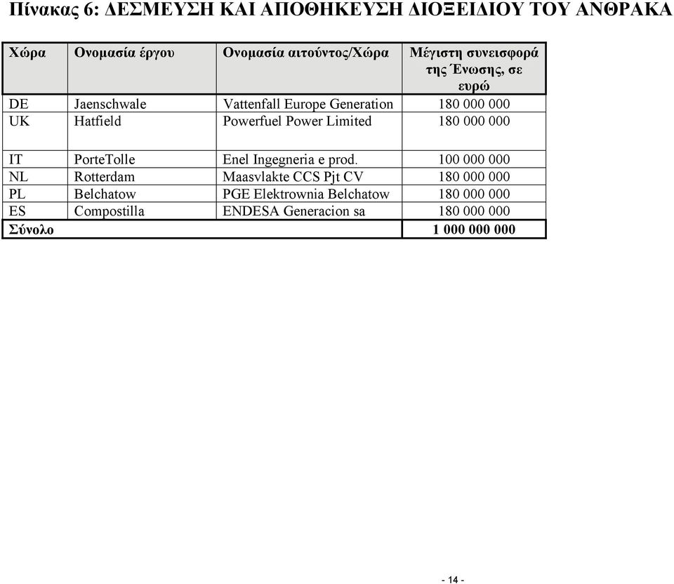 Limited 180 000 000 IT PorteTolle Enel Ingegneria e prod.