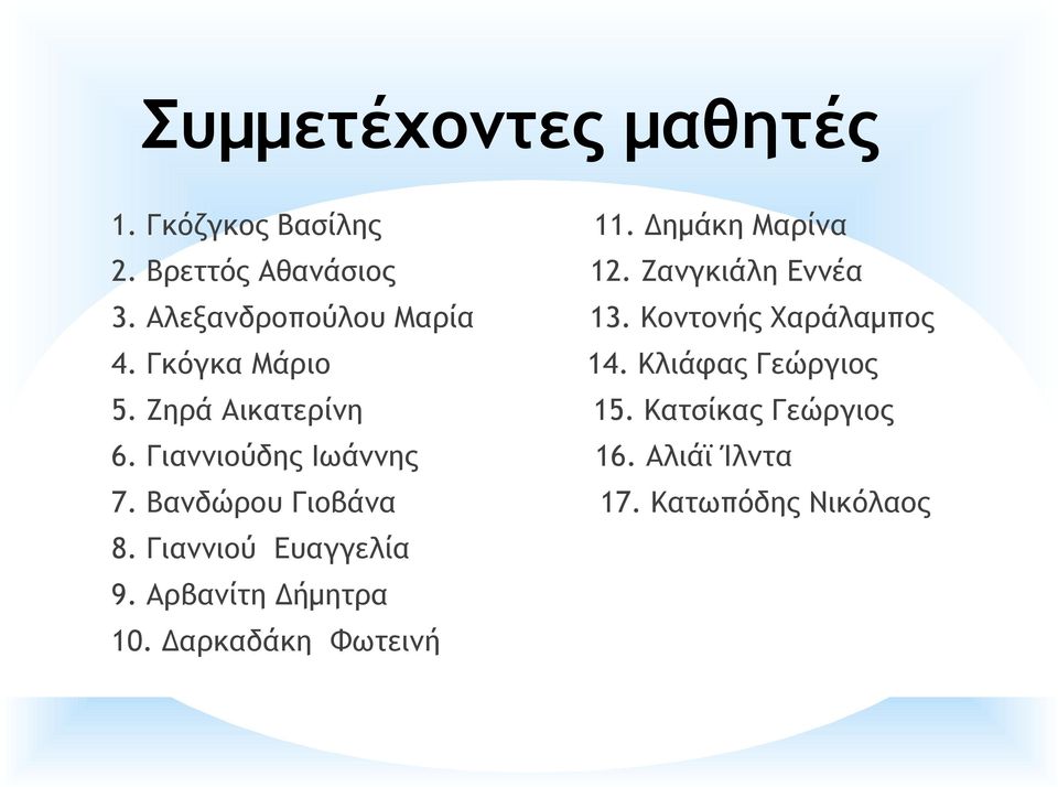 Κλιάφας Γεώργιος 5. Ζηρά Αικατερίνη 15. Κατσίκας Γεώργιος 6. Γιαννιούδης Ιωάννης 16.