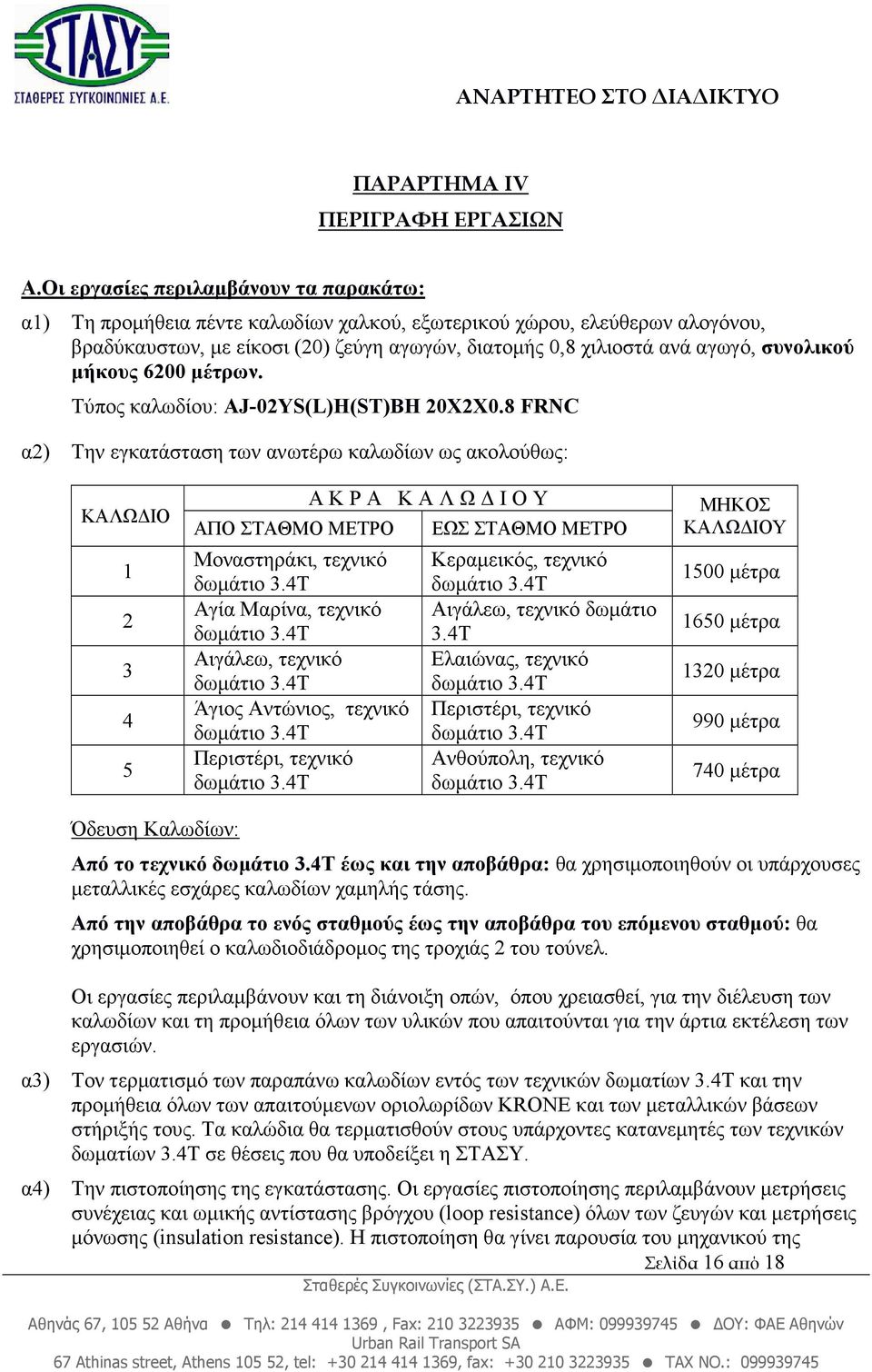 συνολικού µήκους 6200 µέτρων. Τύπος καλωδίου: AJ-02YS(L)H(ST)BH 20X2X0.8 FRNC α2) Την εγκατάσταση των ανωτέρω καλωδίων ως ακολούθως: ΚΑΛΩ ΙΟ 1 2 3 4 5 ΑΠΟ ΣΤΑΘΜΟ ΜΕΤΡΟ Μοναστηράκι, τεχνικό δωµάτιο 3.