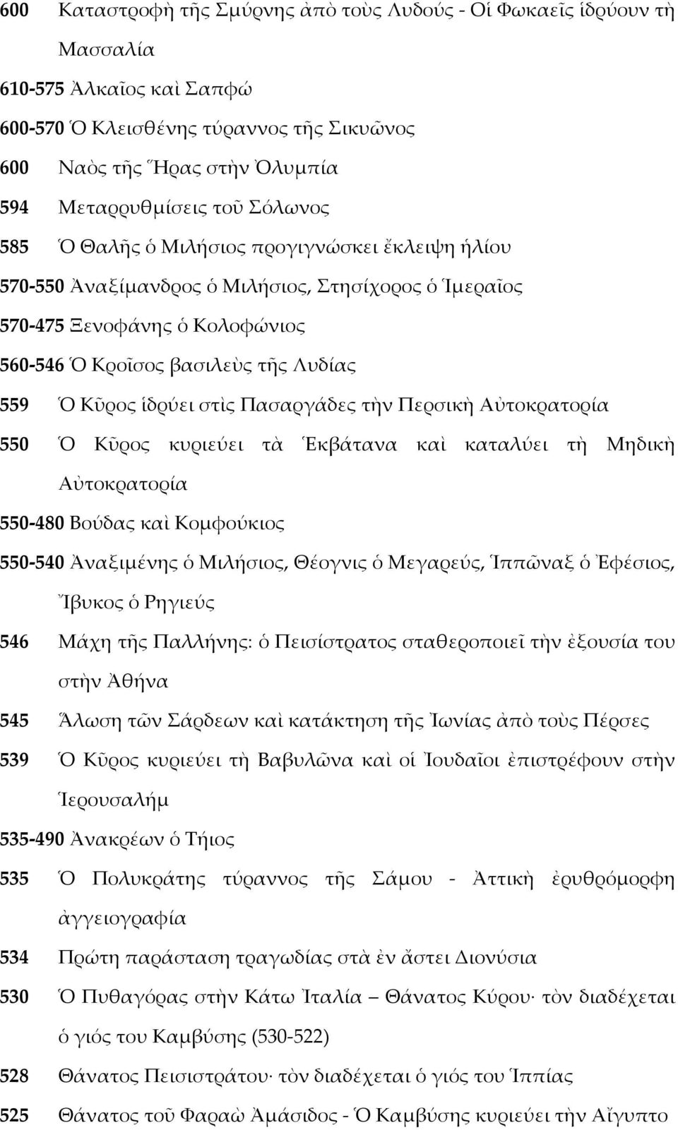 ἱδρύει στὶς Πασαργάδες τὴν Περσικὴ Αὐτοκρατορία 550 Ὁ Κῦρος κυριεύει τὰ Ἑκβάτανα καὶ καταλύει τὴ Μηδικὴ Αὐτοκρατορία 550-480 Βούδας καὶ Κομφούκιος 550-540 Ἀναξιμένης ὁ Μιλήσιος, Θέογνις ὁ Μεγαρεύς,
