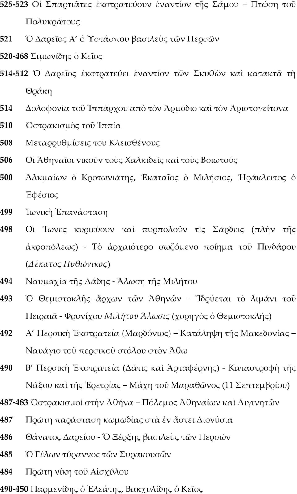Βοιωτούς 500 Ἀλκμαίων ὁ Κροτωνιάτης, Ἑκαταῖος ὁ Μιλήσιος, Ἡράκλειτος ὁ Ἐφέσιος 499 Ἰωνικὴ Ἐπανάσταση 498 Οἱ Ἴωνες κυριεύουν καὶ πυρπολοῦν τὶς Σάρδεις (πλὴν τῆς ἀκροπόλεως) - Τὸ ἀρχαιότερο σωζόμενο