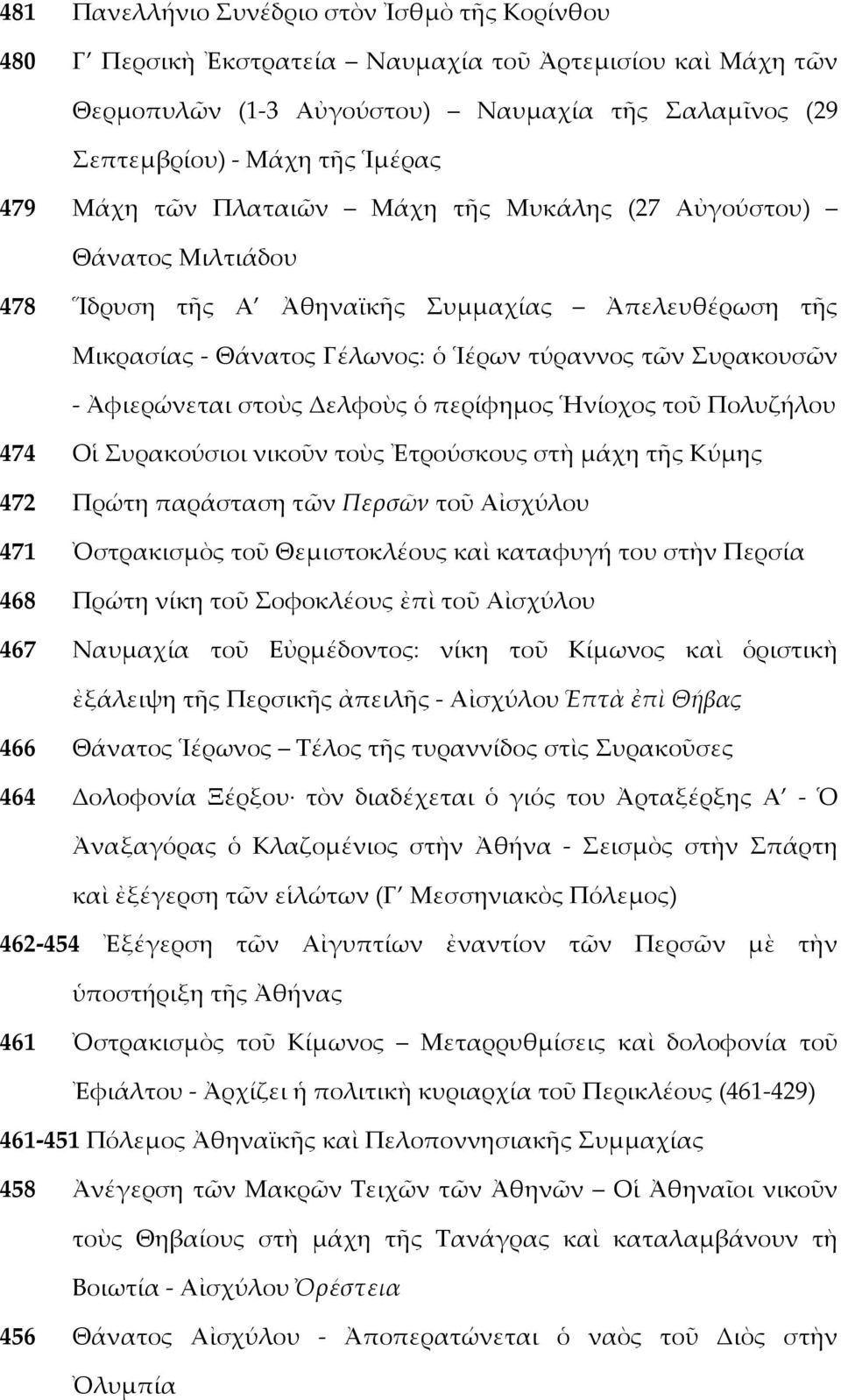 στοὺς Δελφοὺς ὁ περίφημος Ἡνίοχος τοῦ Πολυζήλου 474 Οἱ Συρακούσιοι νικοῦν τοὺς Ἐτρούσκους στὴ μάχη τῆς Κύμης 472 Πρώτη παράσταση τῶν Περσῶν τοῦ Αἰσχύλου 471 Ὀστρακισμὸς τοῦ Θεμιστοκλέους καὶ καταφυγή