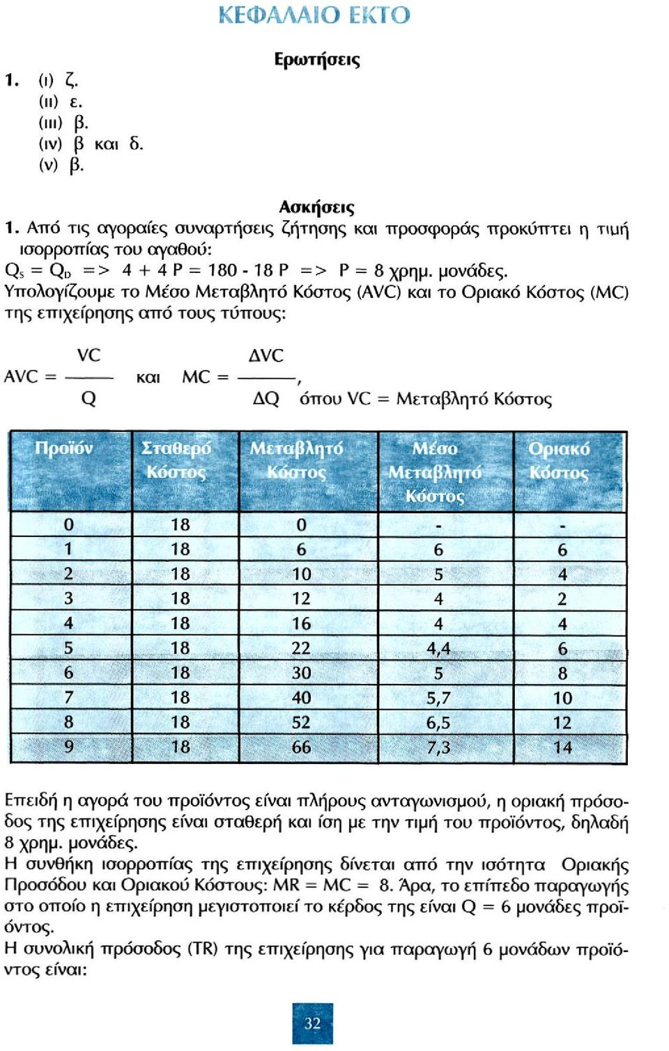Υπολογίζουμε το Με'σο Μεταβλητό Κόστος (AVC) και το Οριακό Κόστος (MC) της επιχείρησης από τους τύπους: VC AVC = και MC AVC AQ όπου VC = Μεταβλητό Κόστος 0 18 0-1 18 6 6 6 2 18 10 5 4 3 18 12 4 2 4