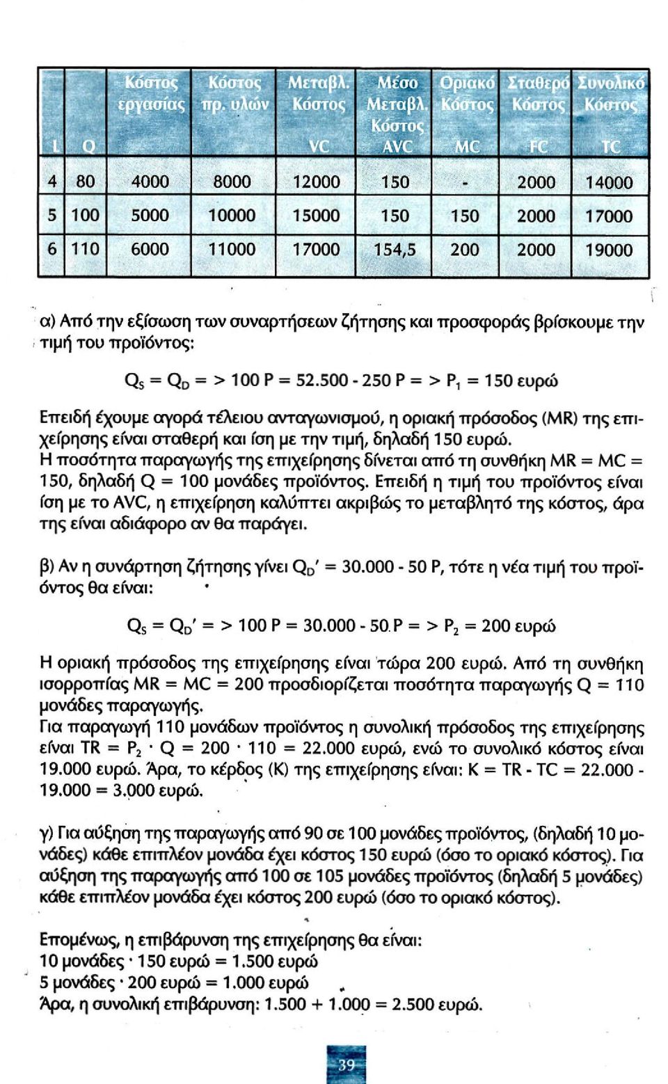 100 Ρ = 52.500-250 Ρ = > Ρ, = 150 ευρώ Επειδή έχουμε αγορά τέλειου ανταγωνισμού, η οριακή πρόσοδος (MR) της επιχείρησης είναι σταθερή και ίση με την τιμή, δηλαδή 150 ευρώ.