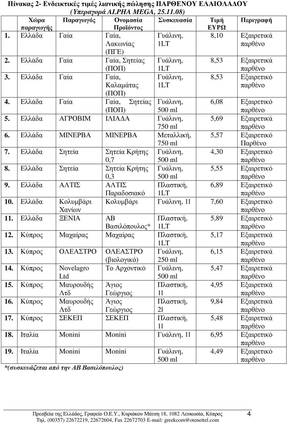 Ελλάδα Γαία Γαία, Σητείας 6,08 Εξαιρετικό (ΠΟΠ) 500 ml 5. Ελλάδα AΓΡΟΒΙΜ ΙΛΙΑ Α 750 ml 5,69 Εξαιρετικά 6. Ελλάδα ΜΙΝΕΡΒΑ ΜΙΝΕΡΒΑ Μεταλλική, 750 ml 5,57 Εξαιρετικό Παρθένο 7.