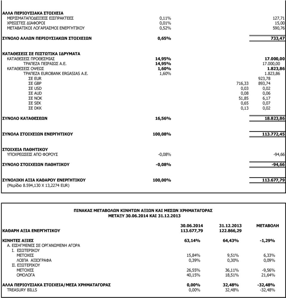 823,86 ΤΡΑΠΕΖΑ EUROBANK ERGASIAS A.E. 1,60% 1.