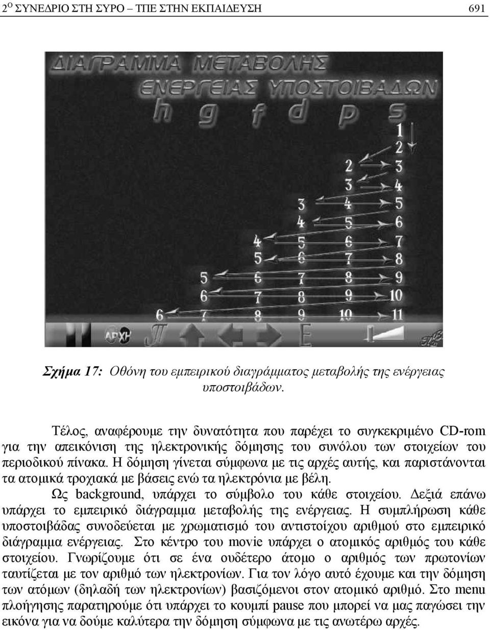 Η δόμηση γίνεται σύμφωνα με τις αρχές αυτής, και παριστάνονται τα ατομικά τροχιακά με βάσεις ενώ τα ηλεκτρόνια με βέλη. Ως background, υπάρχει το σύμβολο του κάθε στοιχείου.