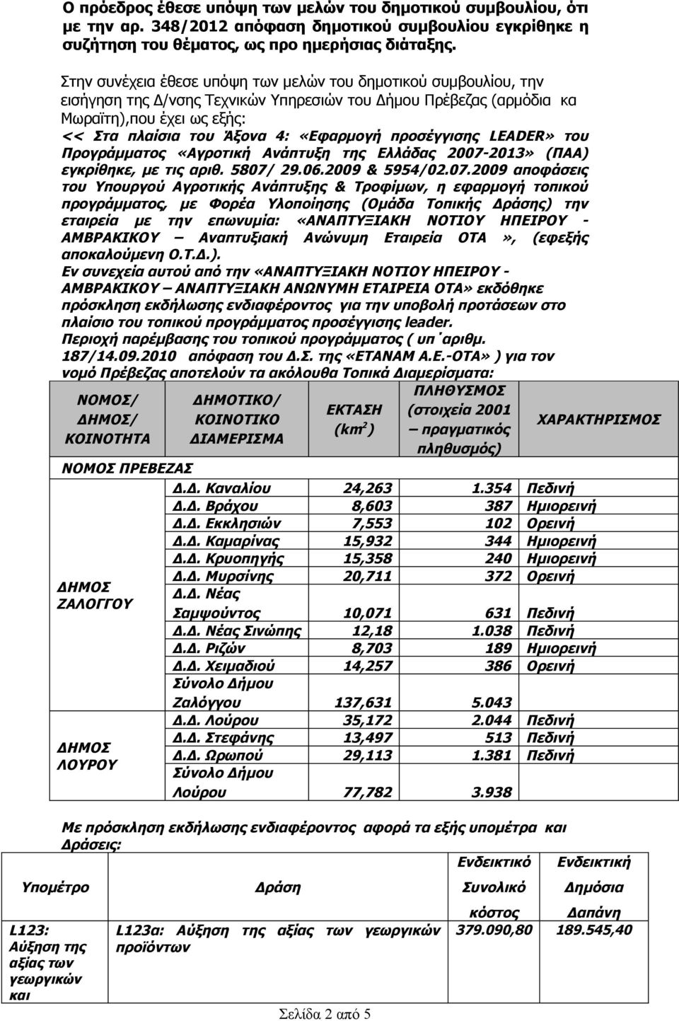 «Εφαρμογή προσέγγισης LEADER» του Προγράμματος «Αγροτική Ανάπτυξη της Ελλάδας 2007-