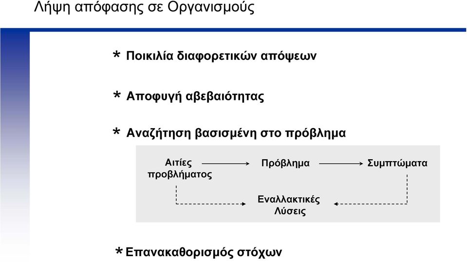 Αναζήτηση βασισµένη στο πρόβληµα Αιτίες