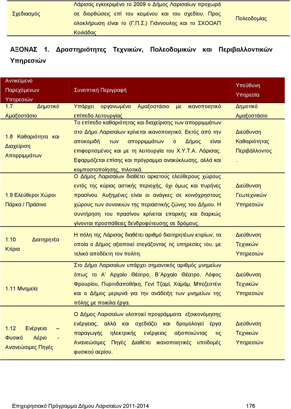 10 Διατηρητέα Κτίρια 1.11 Μνημεία 1.