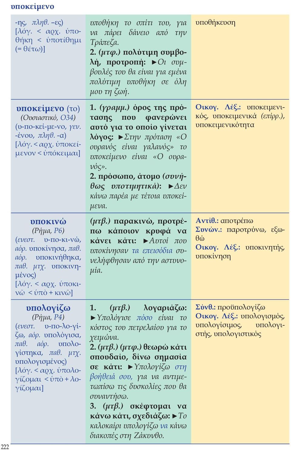 < αρχ. πολογίζοµαι < π + λογίζοµαι] υποθήκη το σπίτι του, για να πάρει δάνειο από την Τράπεζα. 2. (μτφ.