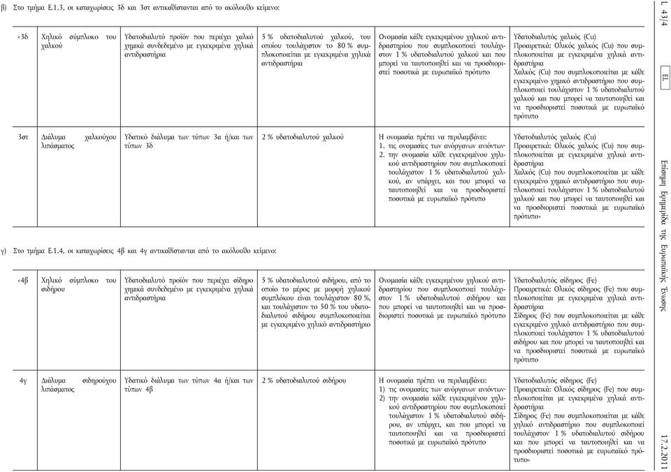 χηλικά Υδατικό διάλυμα των τύπων 3α ή/και των τύπων 3δ γ) Στο τμήμα Ε.1.