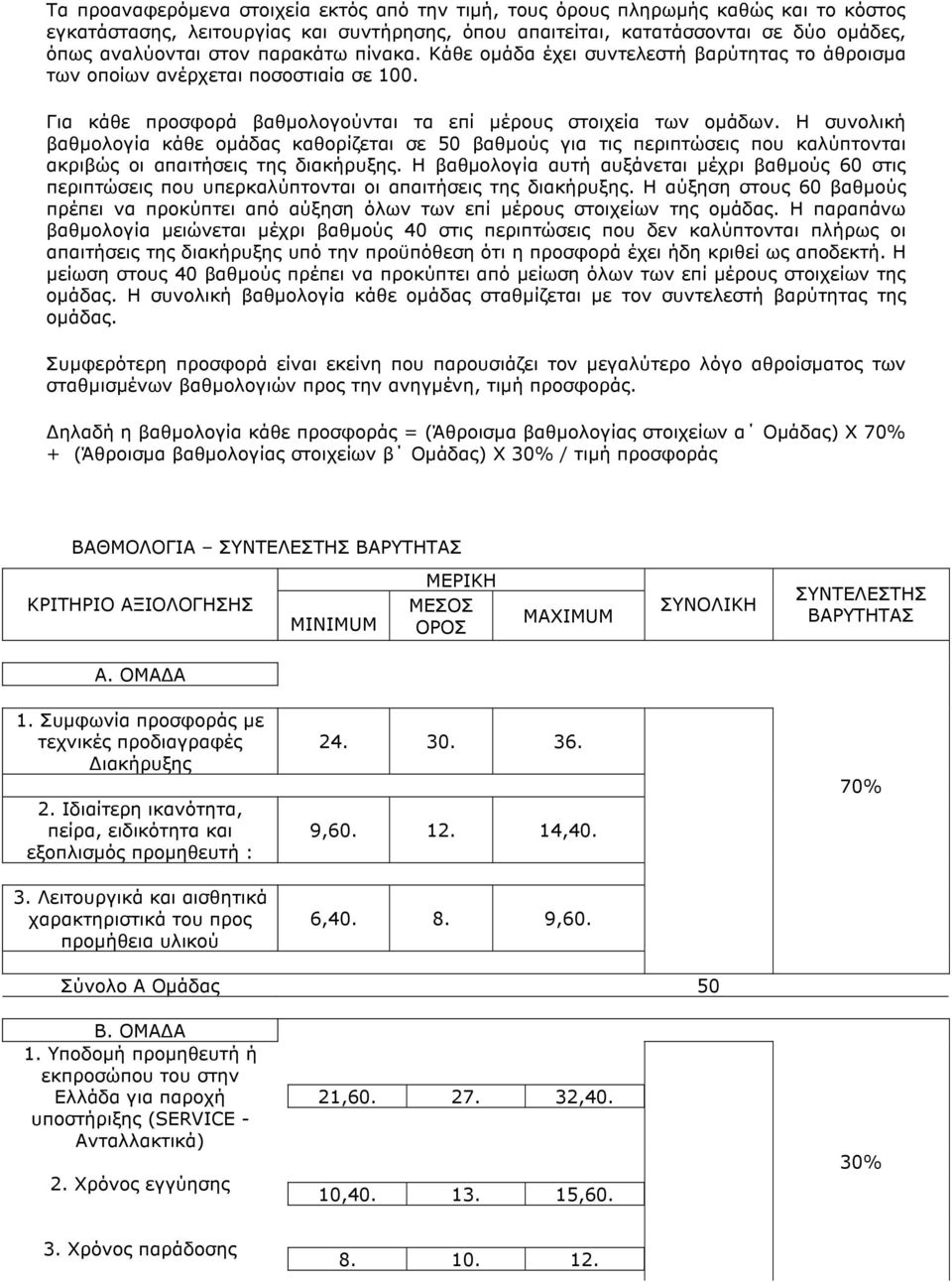 Η συνολική βαθµολογία κάθε οµάδας καθορίζεται σε 50 βαθµούς για τις περιπτώσεις που καλύπτονται ακριβώς οι απαιτήσεις της διακήρυξης.