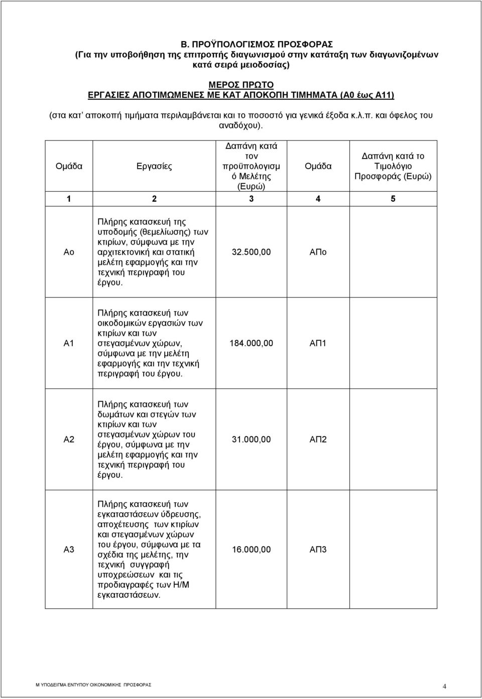 Εργασίες Δαπάνη κατά τον προϋπολογισμ ό Μελέτης (Ευρώ) Δαπάνη κατά το Τιμολόγιο Προσφοράς (Ευρώ) 1 2 3 4 5 Αo Πλήρης κατασκευή της υποδομής (θεμελίωσης) των κτιρίων, σύμφωνα με την αρχιτεκτονική και