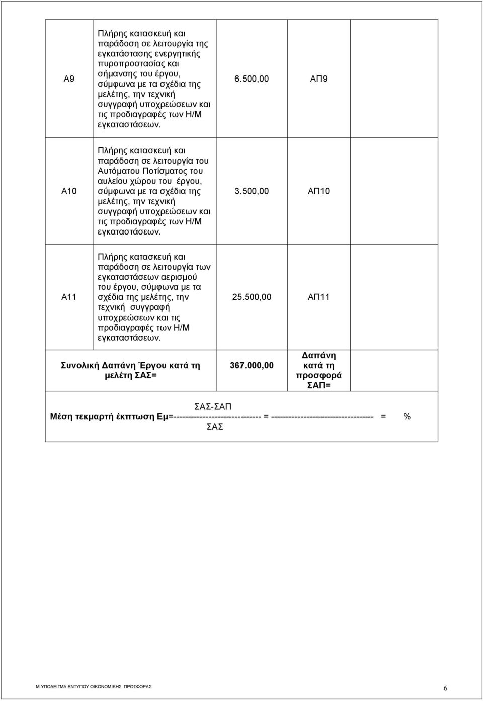 500,00 ΑΠ10 Α11 Πλήρης κατασκευή και παράδοση σε λειτουργία των εγκαταστάσεων αερισμού του έργου, σύμφωνα με τα σχέδια της μελέτης, την τεχνική συγγραφή