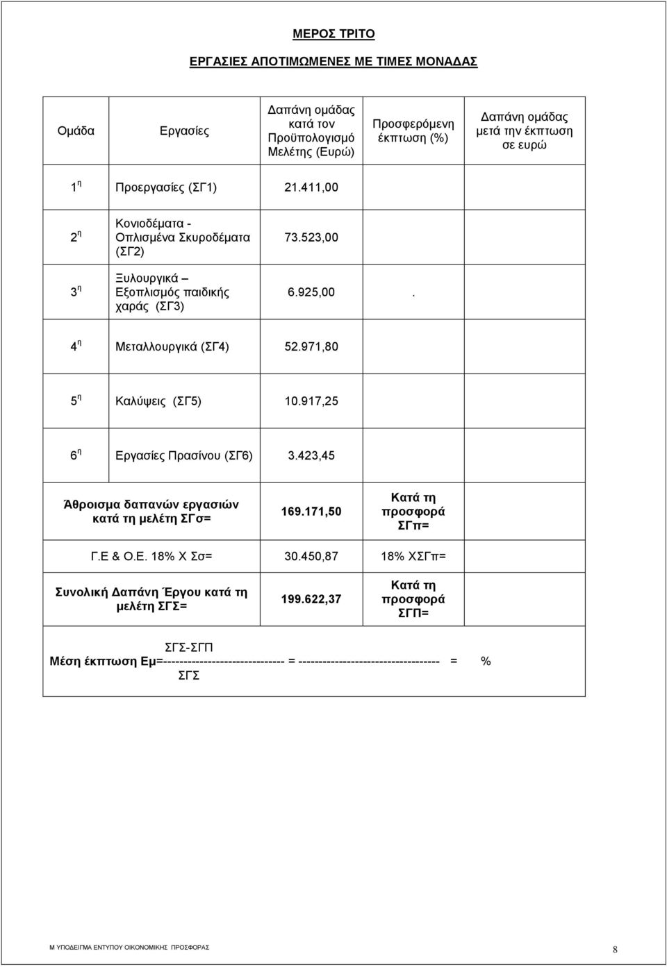 4 η Μεταλλουργικά (ΣΓ4) 52.971,80 5 η Καλύψεις (ΣΓ5) 10.917,25 6 η Εργασίες Πρασίνου (ΣΓ6) 3.423,45 Άθροισμα δαπανών εργασιών κατά τη μελέτη ΣΓσ= 169.171,50 Κατά τη ΣΓπ= Γ.