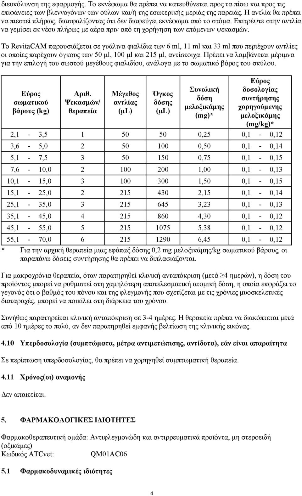 Το RevitaCAM παρουσιάζεται σε γυάλινα φιαλίδια των 6 ml, 11 ml και 33 ml που περιέχουν αντλίες οι οποίες παρέχουν όγκους των 50 µl, 100 µl και 215 µl, αντίστοιχα.