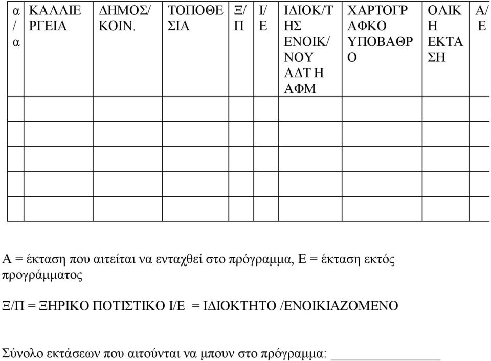 ΟΛΙΚ Η ΕΚΤΑ ΣΗ Α/ Ε Α = έκταση που αιτείται να ενταχθεί στο πρόγραμμα, Ε =