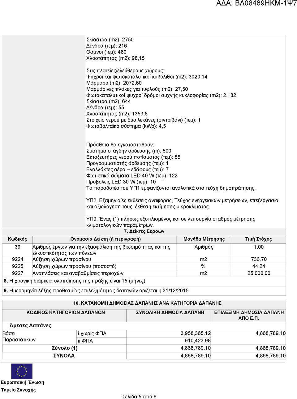 182 Σκίαστρα (m2): 644 Δένδρα (τεμ): 55 Χλοοτάπητας (m2): 1353,8 Στοιχείο νερού με δύο λεκάνες (σιντριβάνι) (τεμ): 1 Φωτοβολταϊκό σύστημα (kwp): 4,5 Πρόσθετα θα εγκατασταθούν: Σύστημα στάγδην