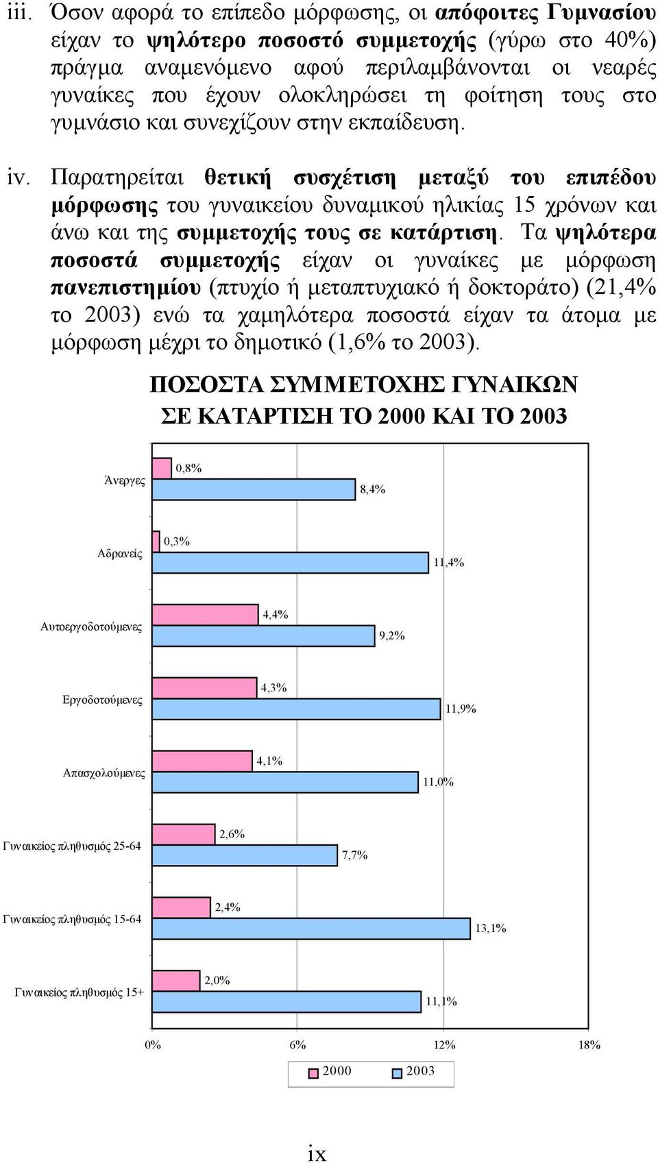 Παρατηρείται θετική συσχέτιση µεταξύ του επιπέδου µόρφωσης του γυναικείου δυναµικού ηλικίας 15 χρόνων και άνω και της συµµετοχής τους σε κατάρτιση.