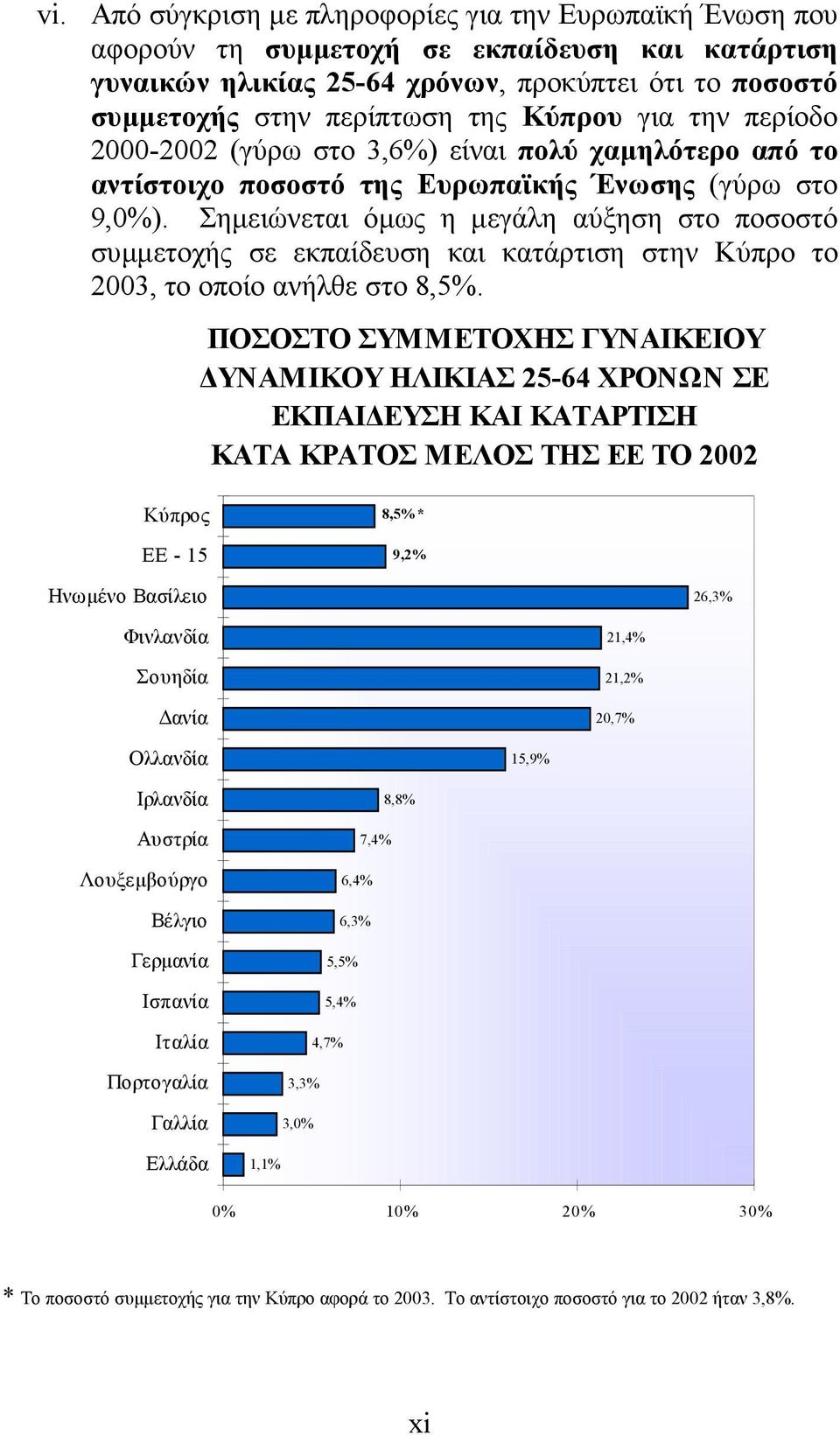 Σηµειώνεται όµως η µεγάλη αύξηση στο ποσοστό συµµετοχής σε εκπαίδευση και κατάρτιση στην Κύπρο το 2003, το οποίο ανήλθε στο 8,5%.