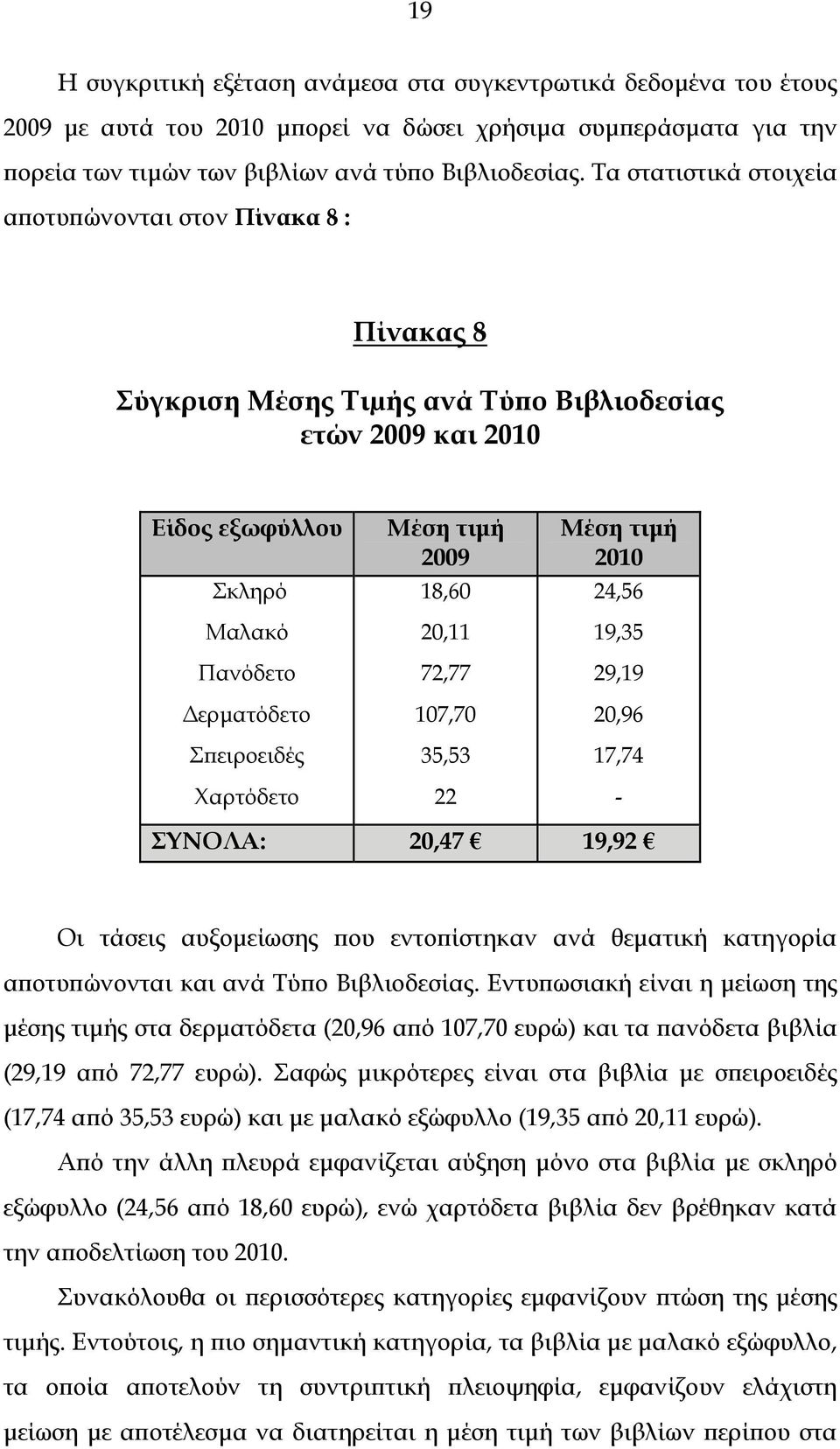 9 18,6,11 72,77 7,7 35,53 22 Μέση τιµή 24,56 19,35 29,19,96 17,74 - ΣΥΝΟΛΑ:,47 19,92 Οι τάσεις αυξοµείωσης που εντοπίστηκαν ανά θεµατική κατηγορία αποτυπώνονται και ανά Τύπο Βιβλιοδεσίας.