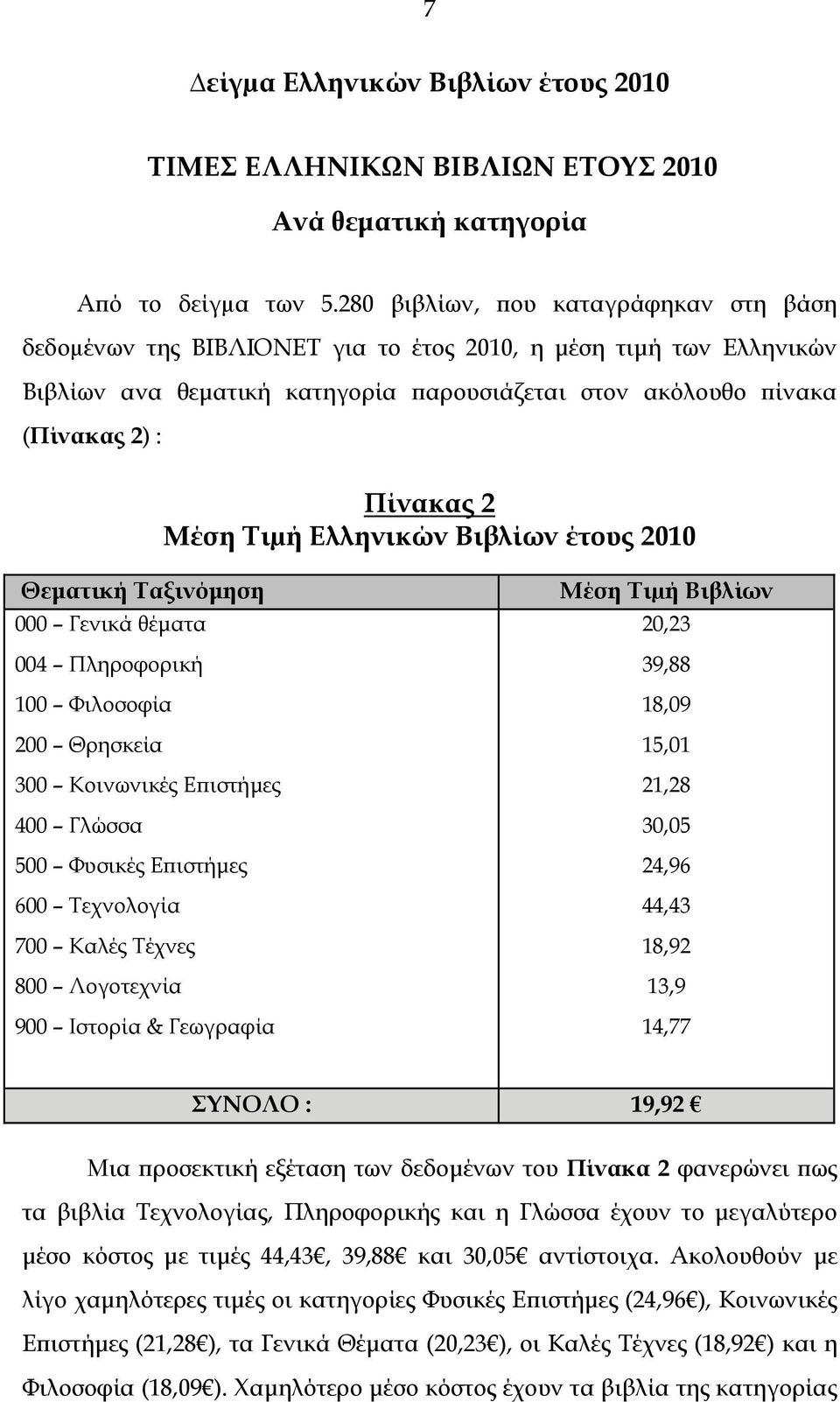 Τιµή Ελληνικών Βιβλίων έτους Θεµατική Ταξινόµηση Γενικά θέµατα 4 Πληροφορική Φιλοσοφία Θρησκεία 3 Κοινωνικές Επιστήµες 4 Γλώσσα 5 Φυσικές Επιστήµες 6 Τεχνολογία 7 Καλές Τέχνες 8 Λογοτεχνία 9 Ιστορία