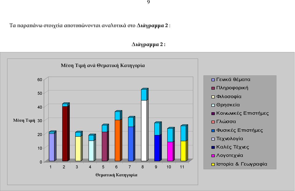 Φιλοσοφία Θρησκεία Κοινωνικές Επιστήµες Γλώσσα 1 2 3 4 5 6 7 8 9 11 Θεµατική