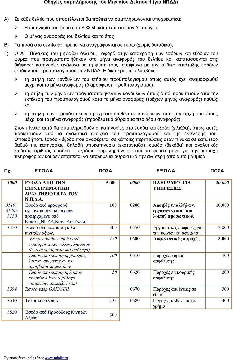 φύση τους, σύμφωνα με τον κώδικα κατάταξης εσόδων εξόδων του προϋπολογισμού των ΝΠΔΔ.