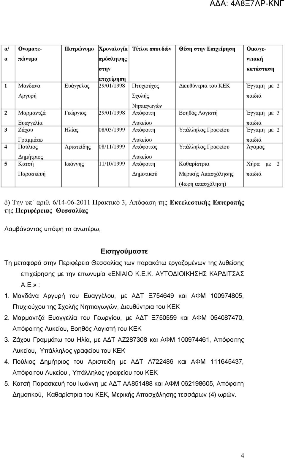 Απόφοιτη Υπάλληλος Γραφείου Έγγαμη με 2 Λυκείου παιδιά Αριστείδης 08/11/1999 Απόφοιτος Υπάλληλος Γραφείου Άγαμος Λυκείου Ιωάννης 11/10/1999 Απόφοιτη Καθαρίστρια Χήρα με 2 Δημοτικού Μερικής