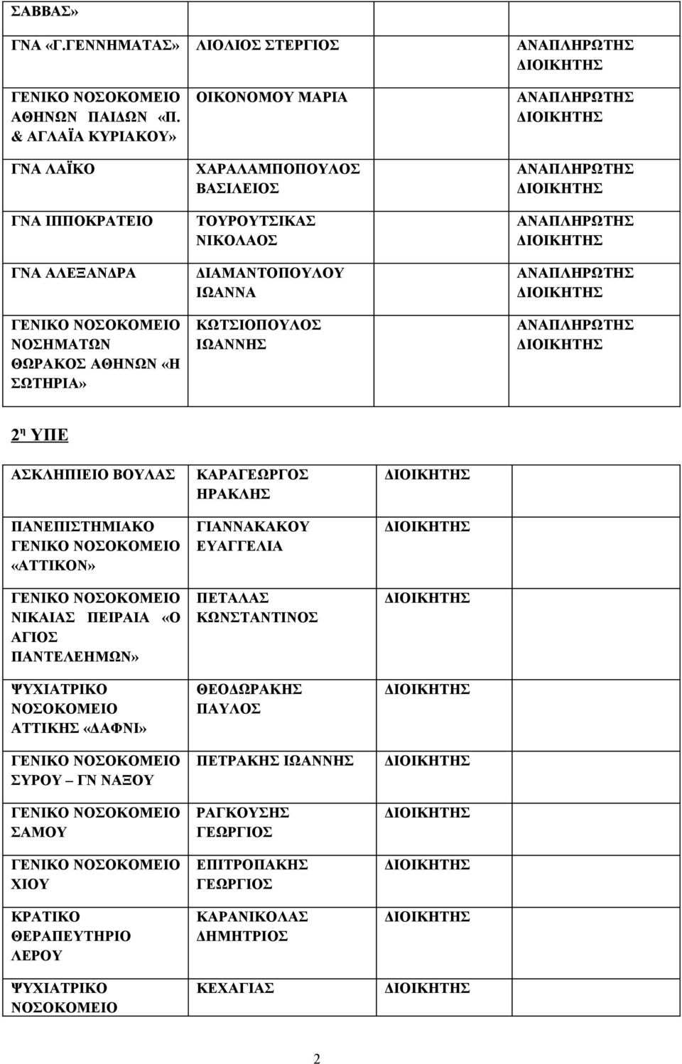 ΒΑΣΙΛΕΙΟΣ ΤΟΥΡΟΥΤΣΙΚΑΣ ΔΙΑΜΑΝΤΟΠΟΥΛΟΥ ΙΩΑΝΝΑ ΚΩΤΣΙΟΠΟΥΛΟΣ 2 η ΥΠΕ ΑΣΚΛΗΠΙΕΙΟ ΒΟΥΛΑΣ «ΑΤΤΙΚΟΝ» ΝΙΚΑΙΑΣ ΠΕΙΡΑΙΑ «Ο ΑΓΙΟΣ ΠΑΝΤΕΛΕΗΜΩΝ»