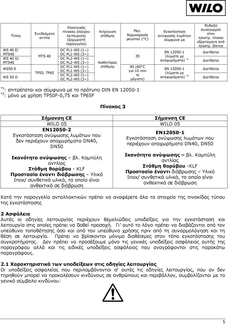 θερμοκρασία ρευστού ( C) 35 40 (60 C για 10 min το μέγιστο) Εγκατάσταση ανύψωσης λυμάτων σύμφωνα με EN 12050-1 (λύματα με αποχωρήματα) *1 EN 12050-1 (λύματα με αποχωρήματα) *2 Ένδειξη συναγερμού στον