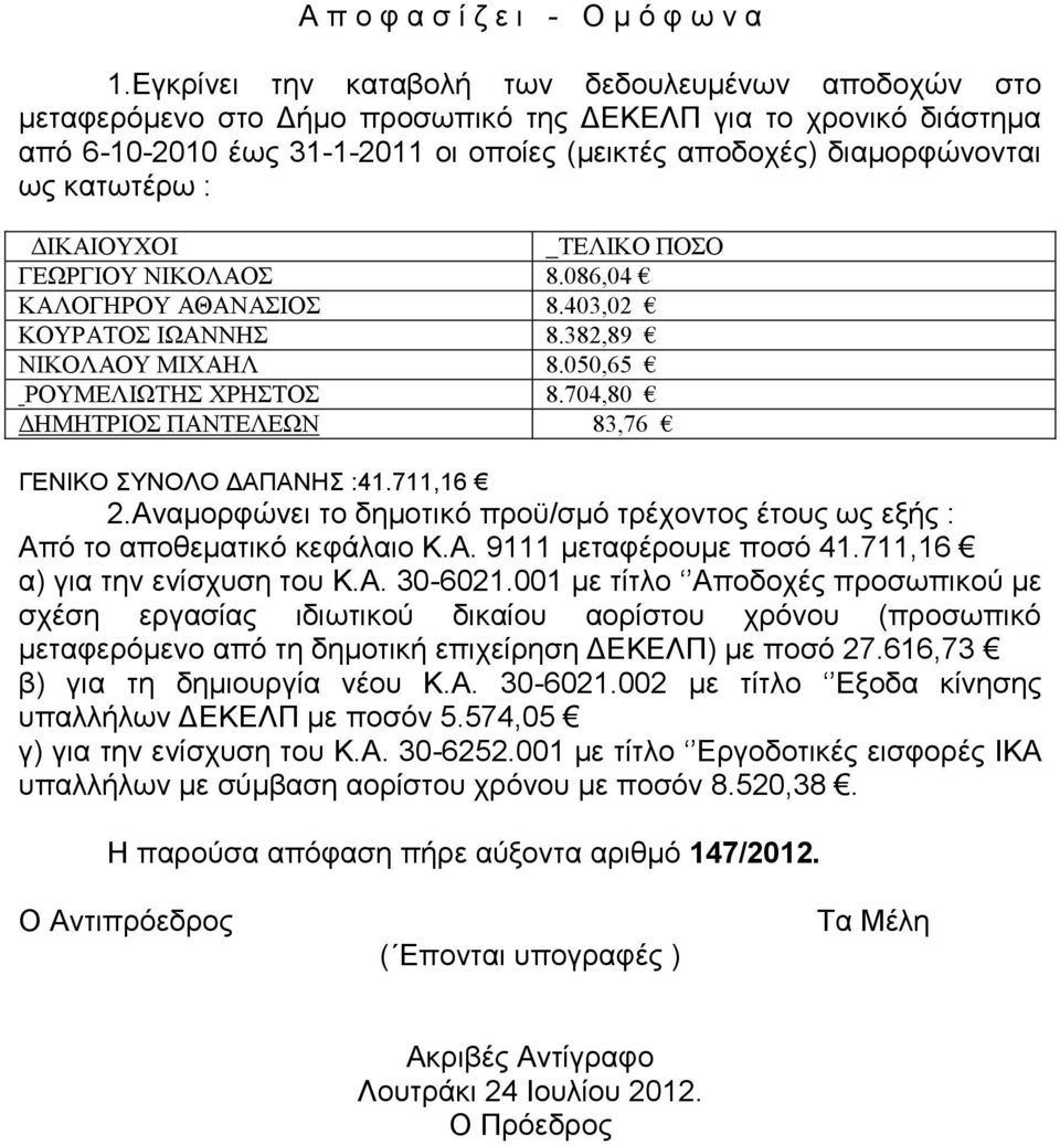 κατωτέρω : ΔΙΚΑΙΟΥΧΟΙ ΤΕΛΙΚΟ ΠΟΣΟ ΓΕΩΡΓΙΟΥ ΝΙΚΟΛΑΟΣ 8.086,04 ΚΑΛΟΓΗΡΟΥ ΑΘΑΝΑΣΙΟΣ 8.403,02 ΚΟΥΡΑΤΟΣ ΙΩΑΝΝΗΣ 8.382,89 ΝΙΚΟΛΑΟΥ ΜΙΧΑΗΛ 8.050,65 ΡΟΥΜΕΛΙΩΤΗΣ ΧΡΗΣΤΟΣ 8.