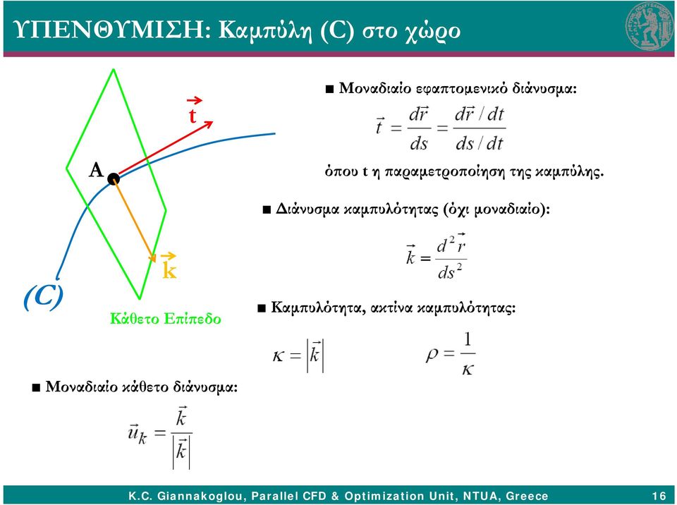 Διάνυσμα καμπυλότητας (όχι μοναδιαίο): (C) k Κάθετο Επίπεδο Καμπυλότητα,