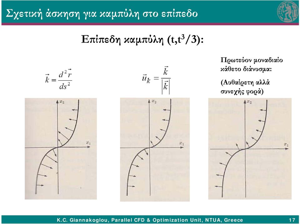 διάνυσμα: (Αυθαίρετη αλλά συνεχής φορά) K.C.