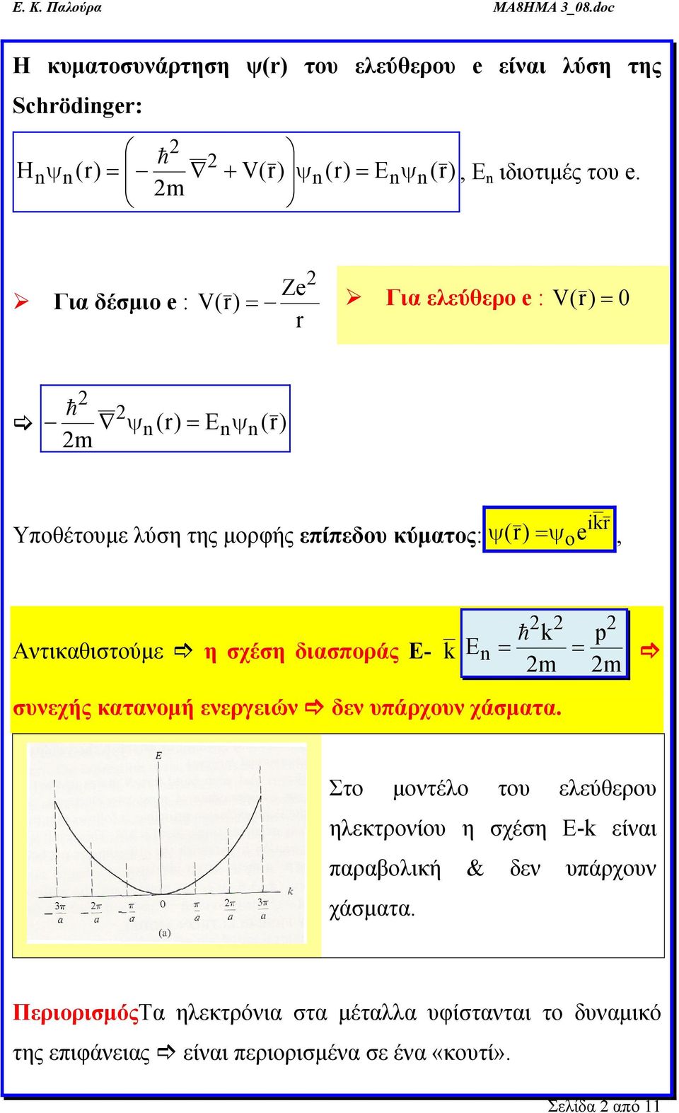 Αντικαθιστούμε η σχέση διασποράς E- En = h = m m συνεχής κατανομή ενεργειών δεν υπάρχουν χάσματα.