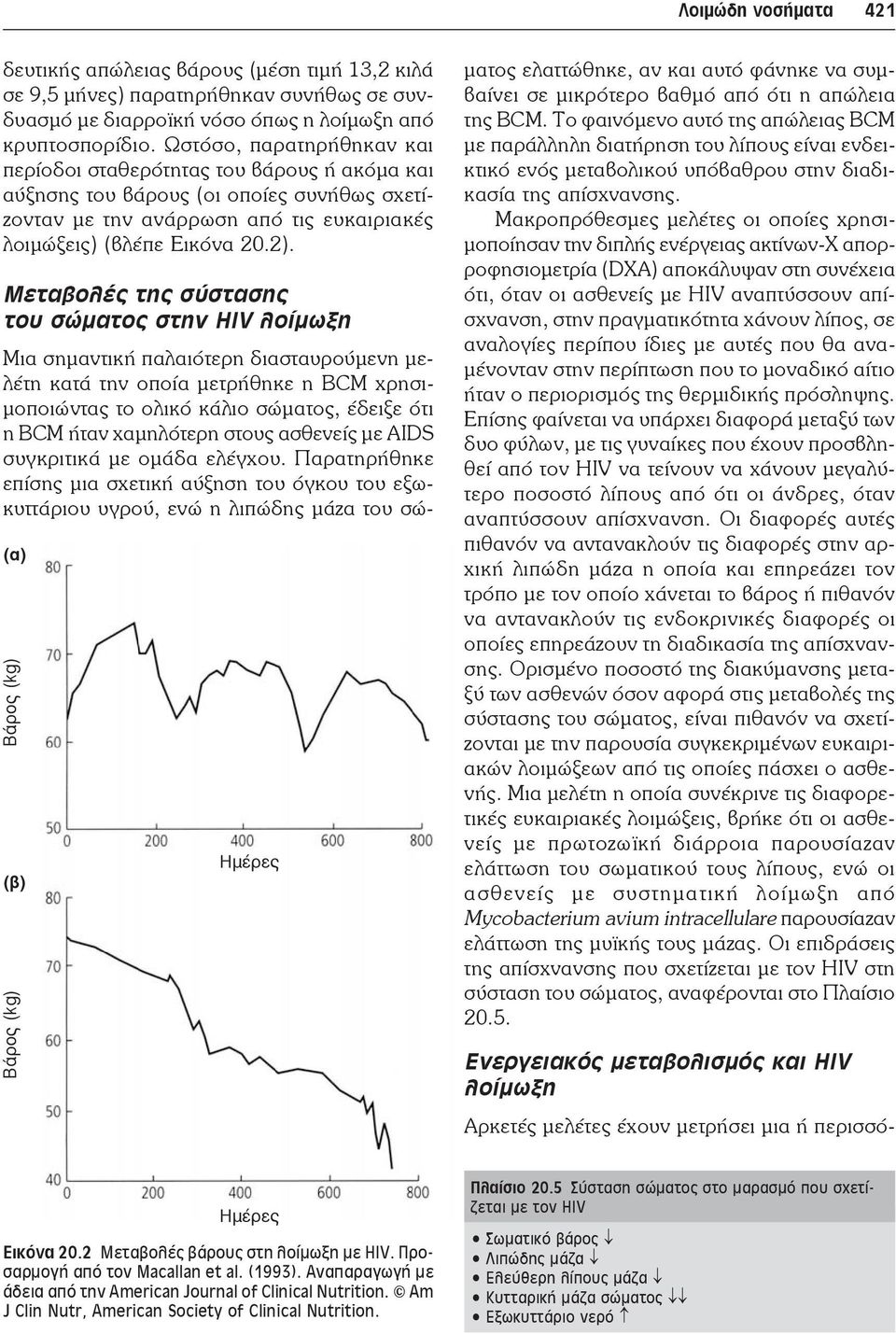 (α) Βάρος (kg) Βάρος (kg) (β) Ημέρες Μεταβολές της σύστασης του σώματος στην HIV λοίμωξη Μια σημαντική παλαιότερη διασταυρούμενη μελέτη κατά την οποία μετρήθηκε η BCM χρησιμοποιώντας το ολικό κάλιο