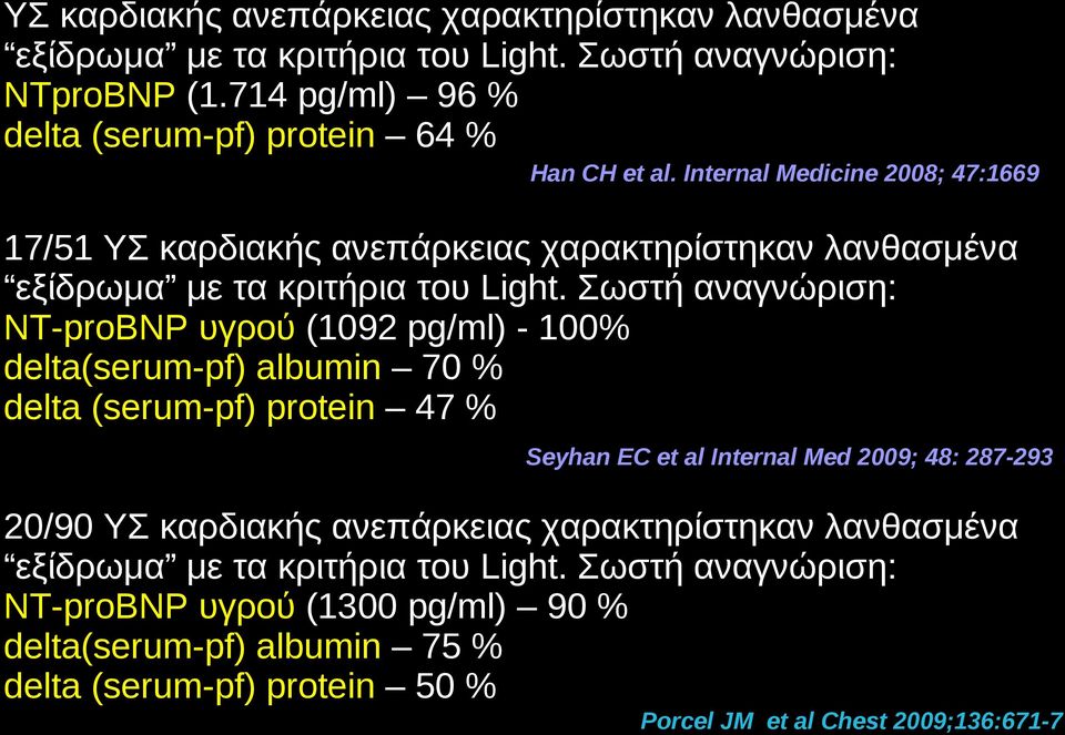 Σωστή αναγνώριση: ΝΤ-proBNP υγρού (1092 pg/ml) - 100% delta(serum-pf) albumin 70 % delta (serum-pf) protein 47 % Seyhan EC et al Internal Med 2009; 48: 287-293 20/90 ΥΣ