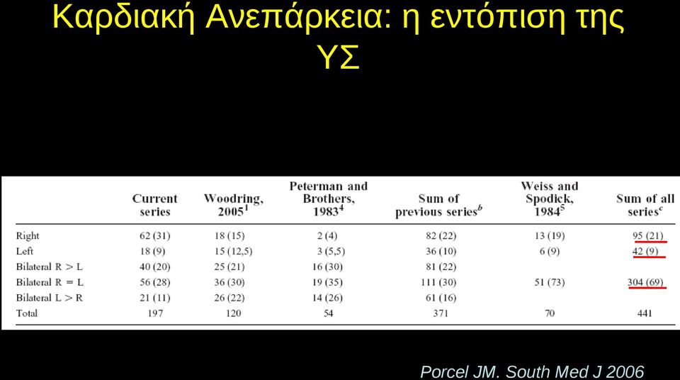 εντόπιση της ΥΣ