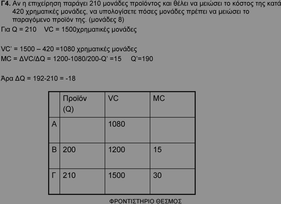 (µονάδες 8) Για Q = 210 VC = 1500χρηµατικές µονάδες VC = 1500 420 =1080 χρηµατικές µονάδες MC =