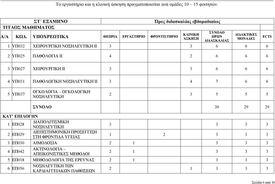 ΙΑΠΟΛΙΤΙΣΜΙΚΗ 2 ΕΠ029 ΙΕΠΙΣΤΗΜΟΝΙΚΗ ΠΡΟΣΕΓΓΙΣΗ ΣΤΗ ΦΡΟΝΤΙ Α ΥΓΕΙΑΣ 3 ΕΠ030 ΑΙΜΟ ΟΣΙΑ 4 ΕΠ042