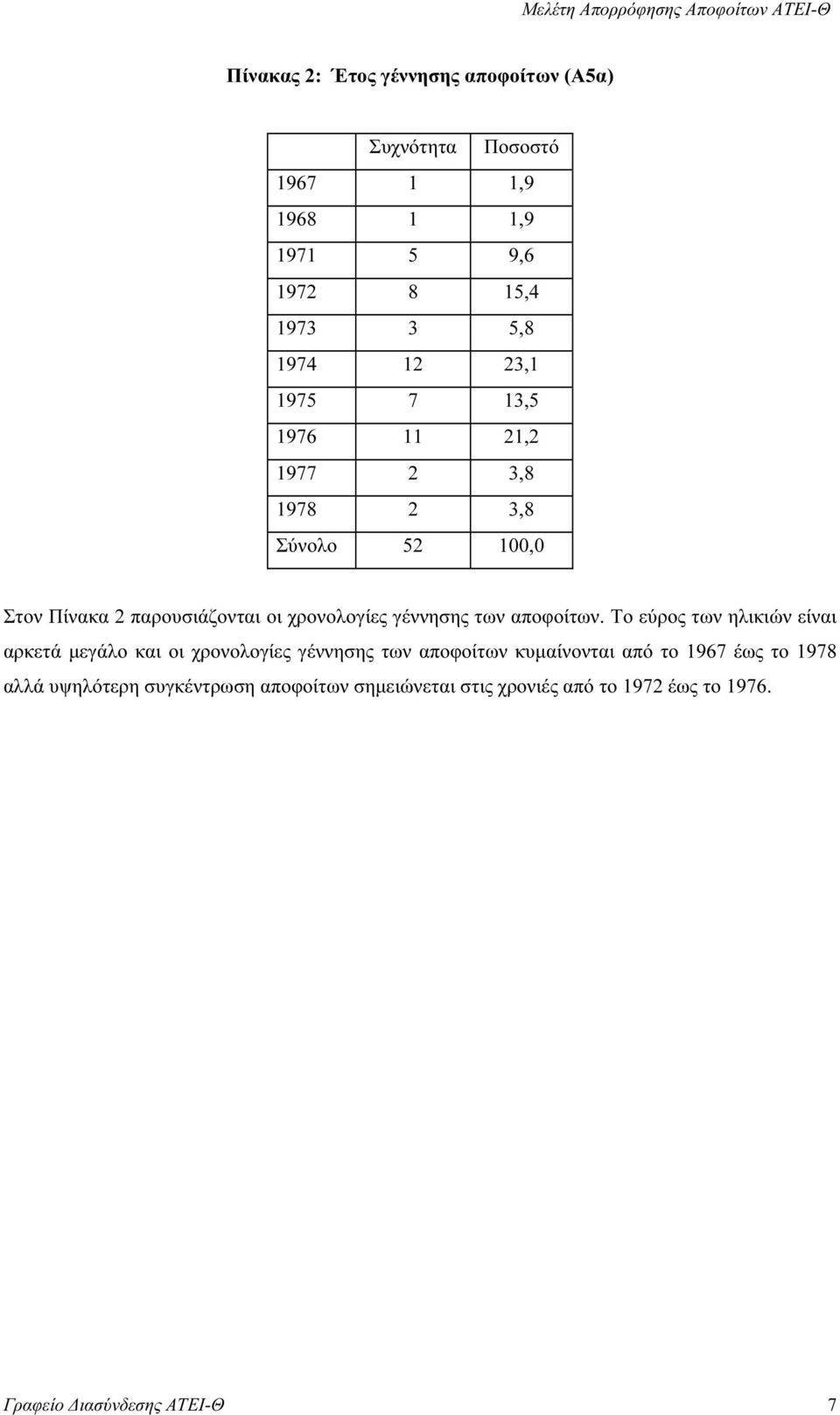 γέννησης των αποφοίτων.